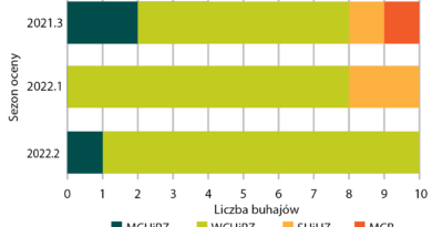 Analiza wyników sierpniowej oceny wartości hodowlanej buhajów rasy PHF biorących udział w polskich programach selekcji buhajów